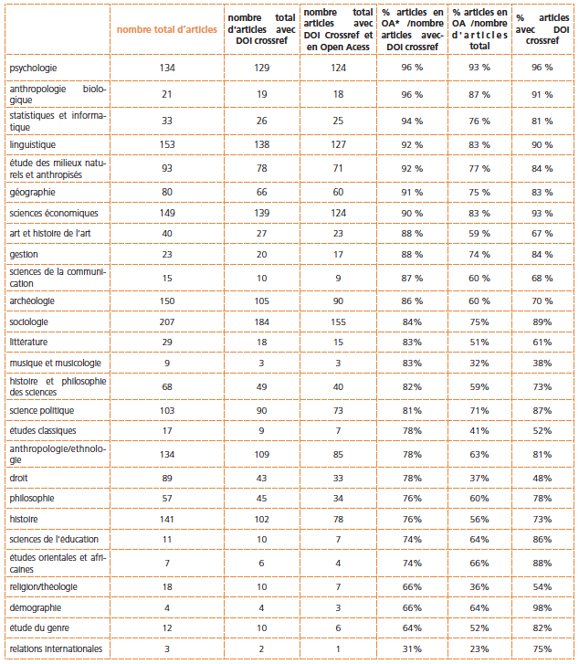 tableau 3