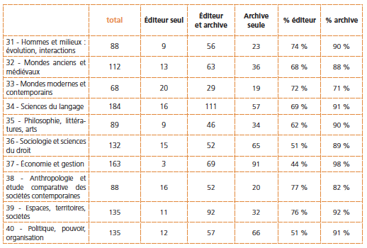 tableau 4