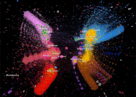 Visualisation du Politoscope modélisant le paysage politique de Twitter durant les 3 mois précédant le premier tour des élections présidentielles françaises de 2017